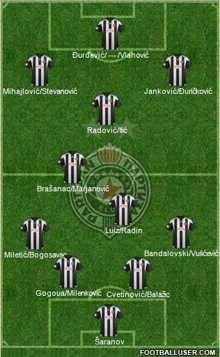 FK Partizan Beograd Formation 2016