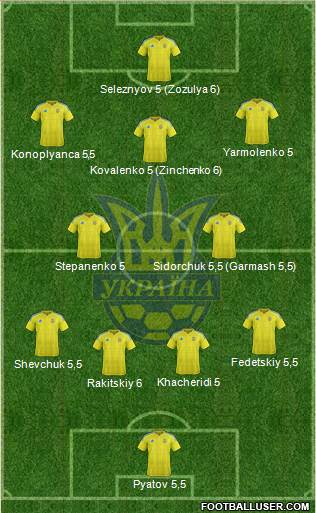 Ukraine Formation 2016