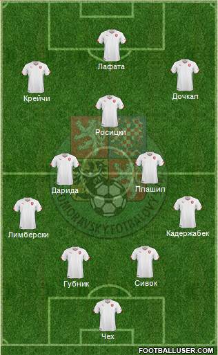 Czech Republic Formation 2016