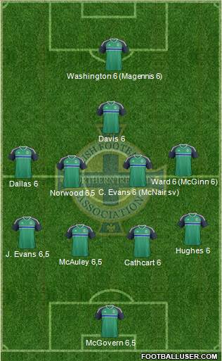 Northern Ireland Formation 2016