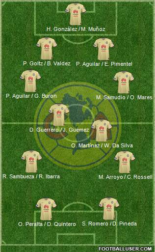 Club de Fútbol América Formation 2016