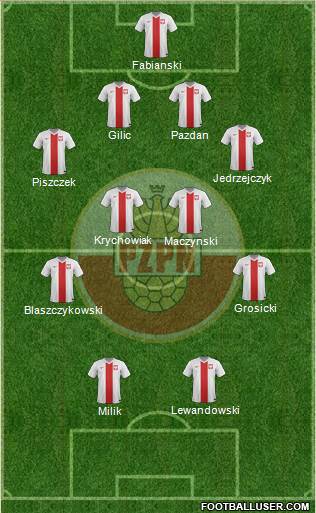 Poland Formation 2016