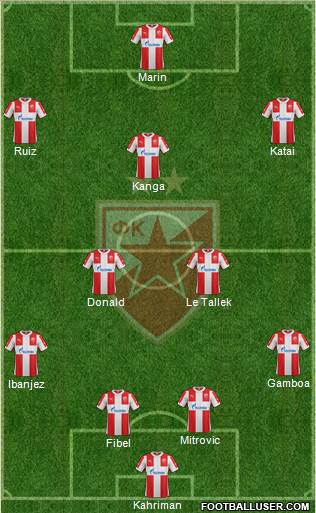 FC Red Star Belgrade Formation 2016