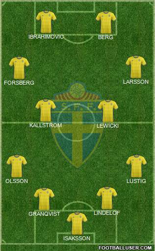 Sweden Formation 2016