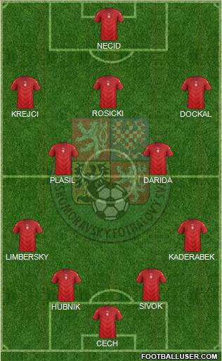 Czech Republic Formation 2016