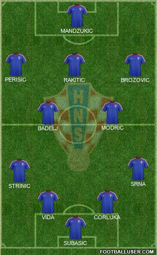 Croatia Formation 2016