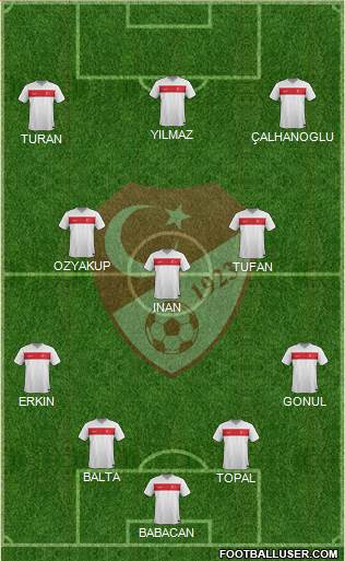 Turkey Formation 2016