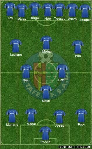 Getafe C.F., S.A.D. Formation 2016