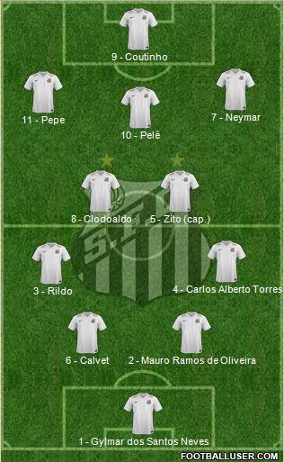 Santos FC Formation 2016