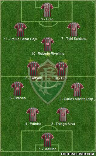 Fluminense FC Formation 2016