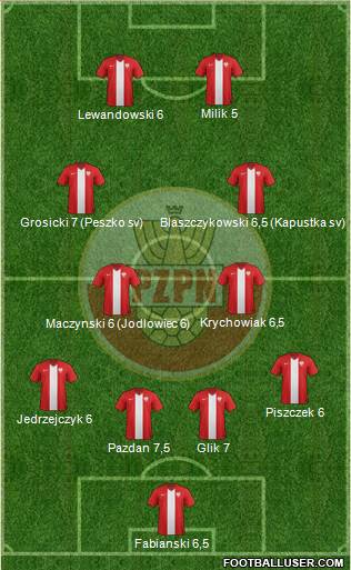 Poland Formation 2016