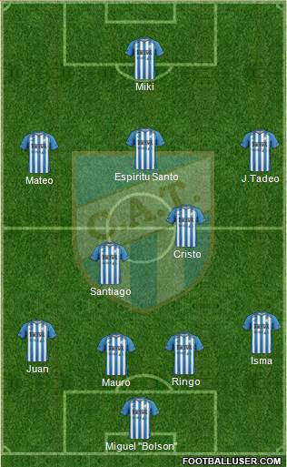 Atlético Tucumán Formation 2016