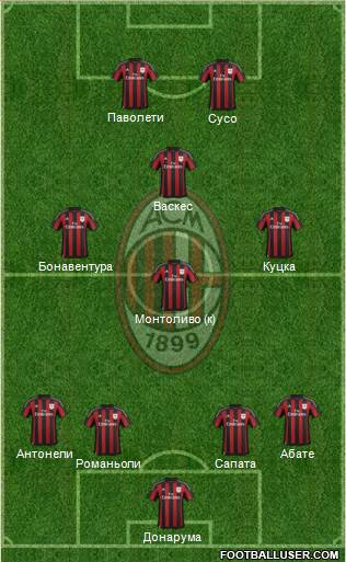 A.C. Milan Formation 2016