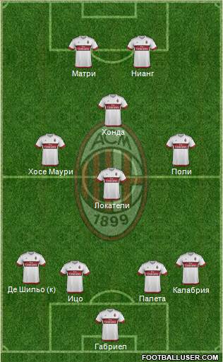 A.C. Milan Formation 2016