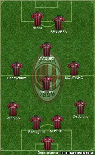 A.C. Milan Formation 2016