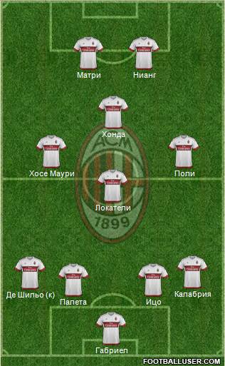 A.C. Milan Formation 2016