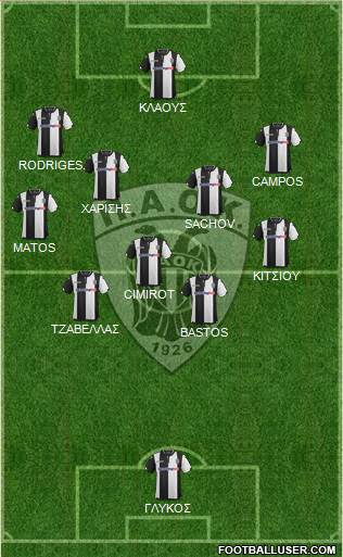 AS PAOK Salonika Formation 2016