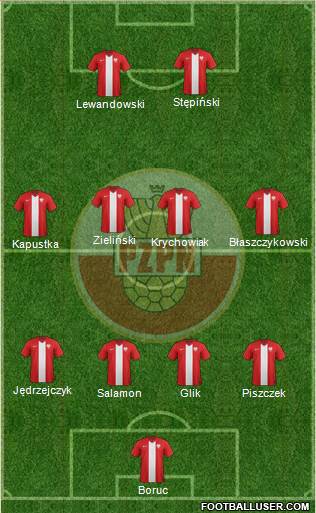 Poland Formation 2016