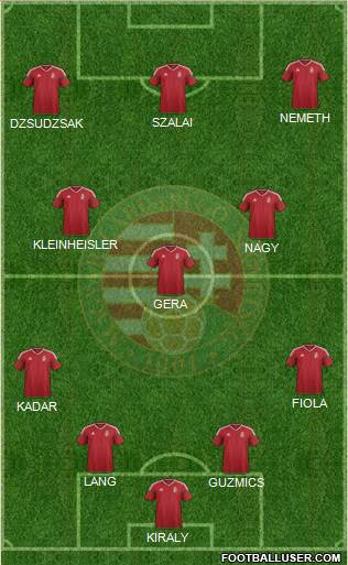 Hungary Formation 2016