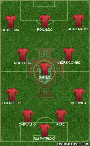 Portugal Formation 2016