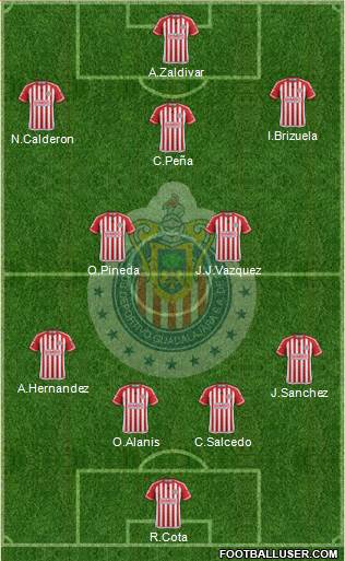 Club Guadalajara Formation 2016