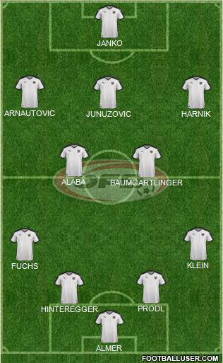 Austria Formation 2016