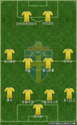 Sweden Formation 2016