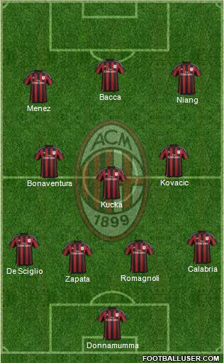 A.C. Milan Formation 2016