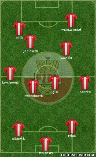 Poland Formation 2016