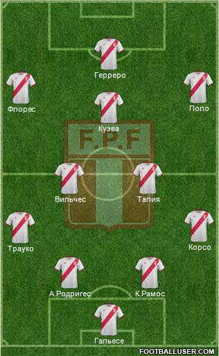 Peru Formation 2016