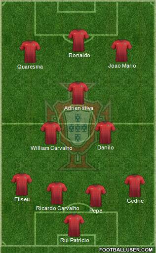 Portugal Formation 2016