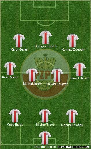 Poland Formation 2016