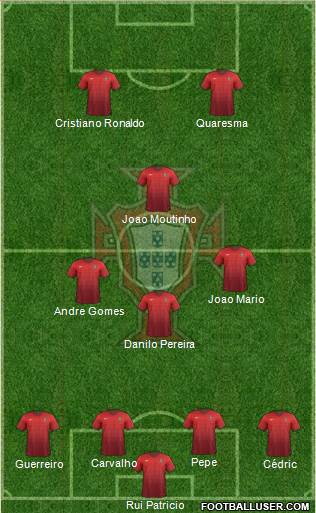 Portugal Formation 2016