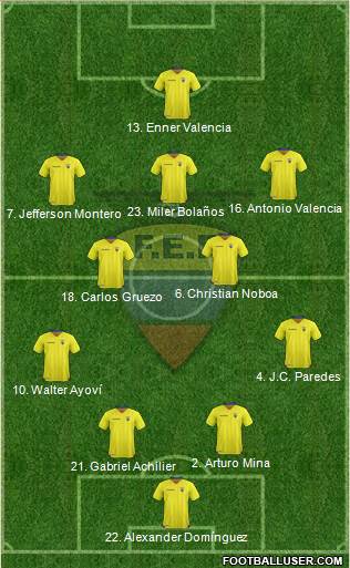 Ecuador Formation 2016