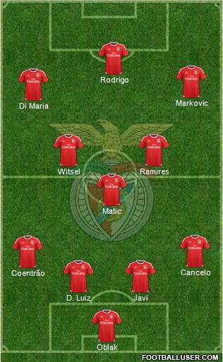 Sport Lisboa e Benfica - SAD Formation 2016