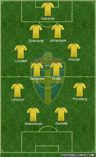 Sweden Formation 2016