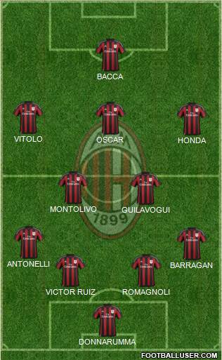 A.C. Milan Formation 2016