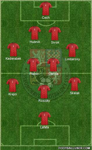 Czech Republic Formation 2016