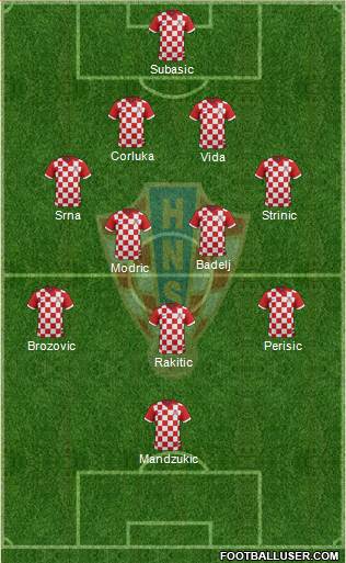 Croatia Formation 2016