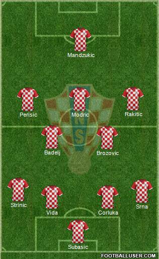 Croatia Formation 2016