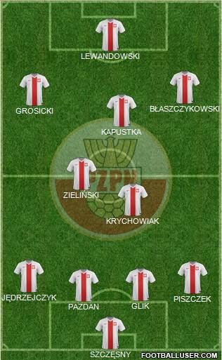 Poland Formation 2016