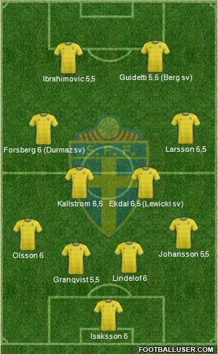 Sweden Formation 2016