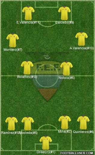 Ecuador Formation 2016