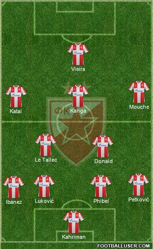 FC Red Star Belgrade Formation 2016