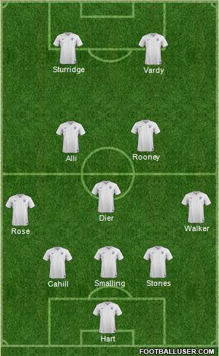 England Formation 2016