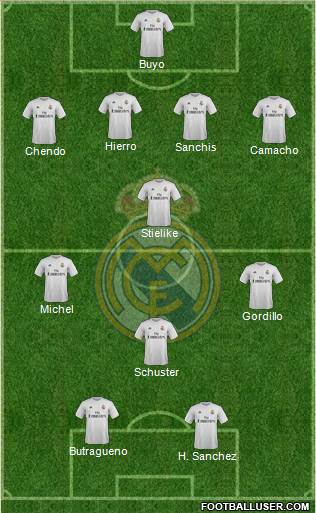 Real Madrid C.F. Formation 2016