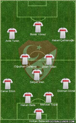 Turkey Formation 2016