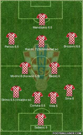 Croatia Formation 2016