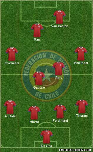 Chile Formation 2016