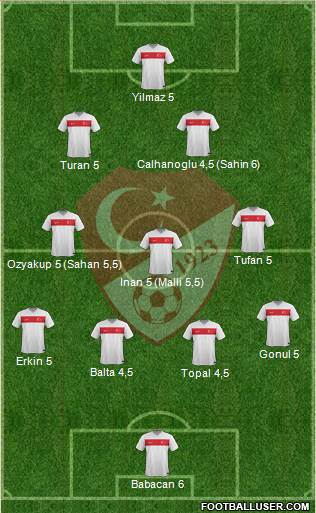 Turkey Formation 2016